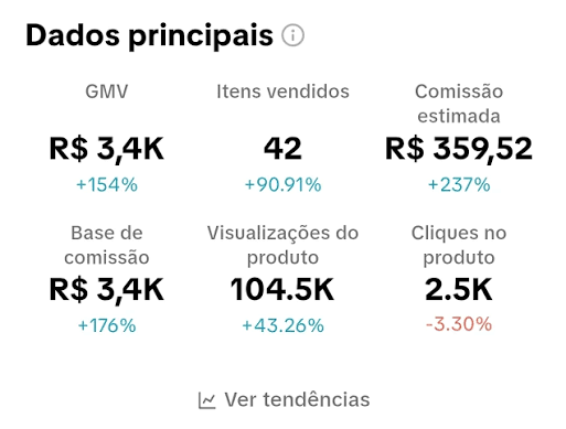 Painel de resultado mostrando GMV, itens vendidos e comissão de uma operação com Live Rerun